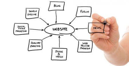 website development solutions india - ezeelive technologies - web developer mumbai