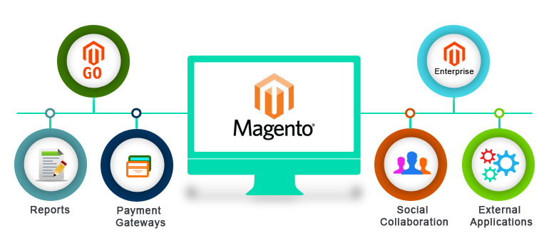 How Magento Programmer India helps to increase ecommerce business in 2018
