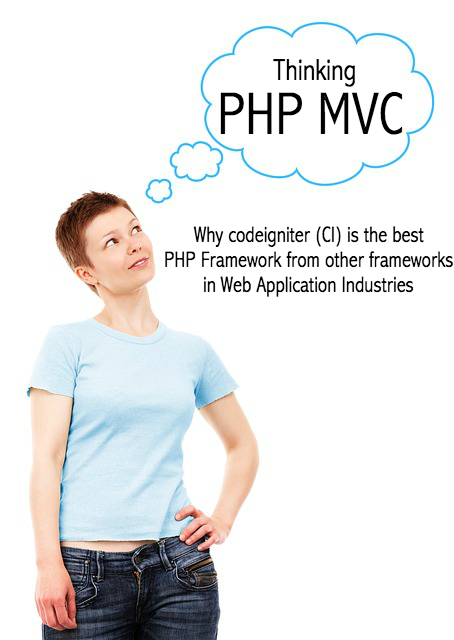 Codeigniter MVC PHP Framework in Web Application Development