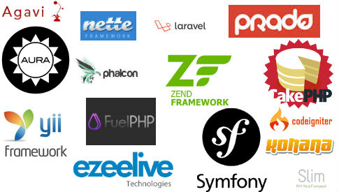 Best 20 PHP Framework for 2015
