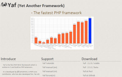 YAF PHP Framework