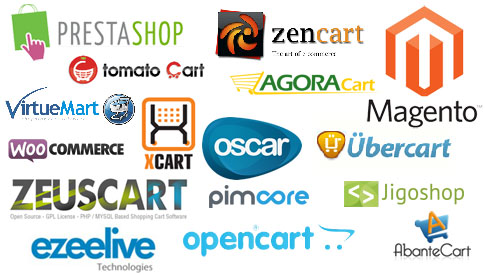Best Open Source eCommerce System in 2015