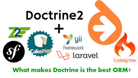 Doctrine ORM PHP Enterprises - Web Application Development India