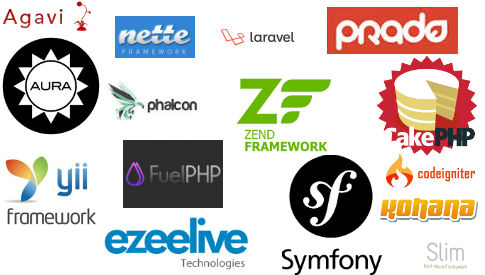 Ezeelive Technologies India - Best PHP Framework for 2015