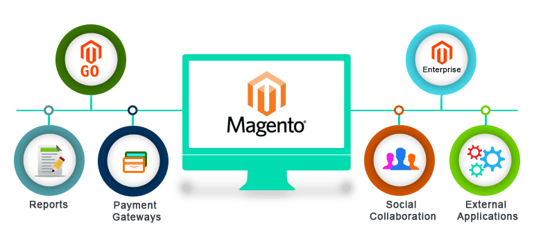 Hire Magento Programmer in India to help your ecommerce businees - Ezeelive Technologies