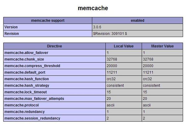 memcache integration mumbai india - ezeelive