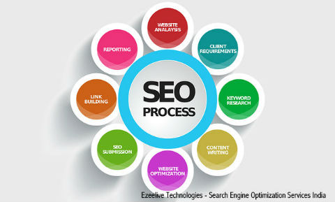 Search Engine Optimization Services India