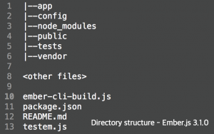 Directory Structure - Ember.js Ver. - 3.1.0